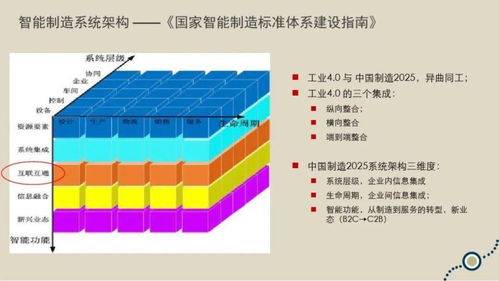 物聯(lián)網(wǎng)技術賦能工業(yè)應用與智能制造的路徑分析與咨詢服務策略