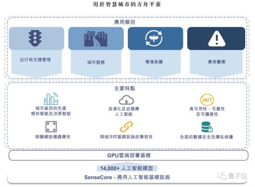 商湯科技招股書解析 頂尖人才鑄就AI壁壘，15億研發(fā)投入驅動物聯(lián)網(wǎng)應用服務創(chuàng)新